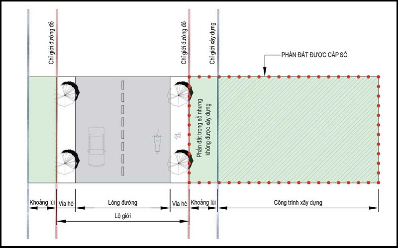 Checklist Kiểm Tra Mật Độ Xây Dựng Trước Khi Mua Đất Củ Chi