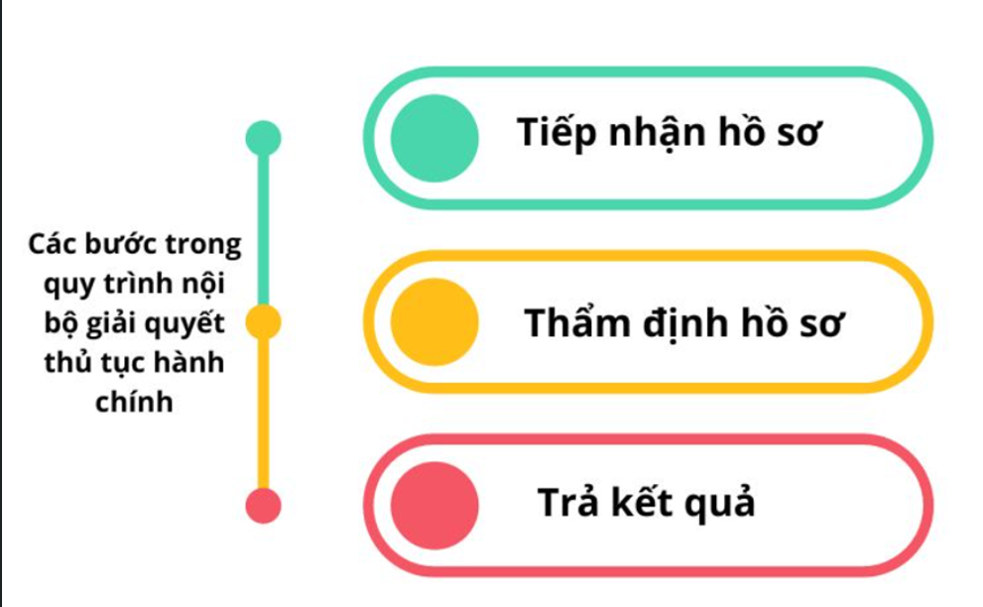 Xin Giấy Phép Xây Dựng Củ Chi: Thủ Tục Quan Trọng