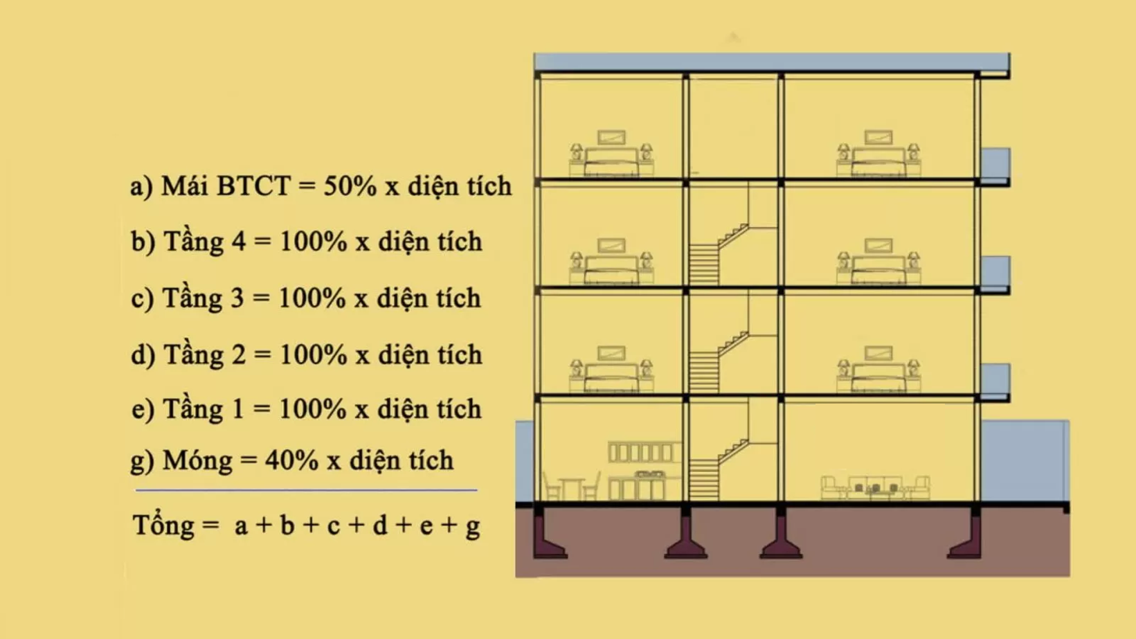 Đơn Giá Xây Nhà Củ Chi Theo m2: So Sánh chi tiết Gói Xây Dựng
